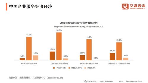 2021上半年中國企業服務發展環境分析